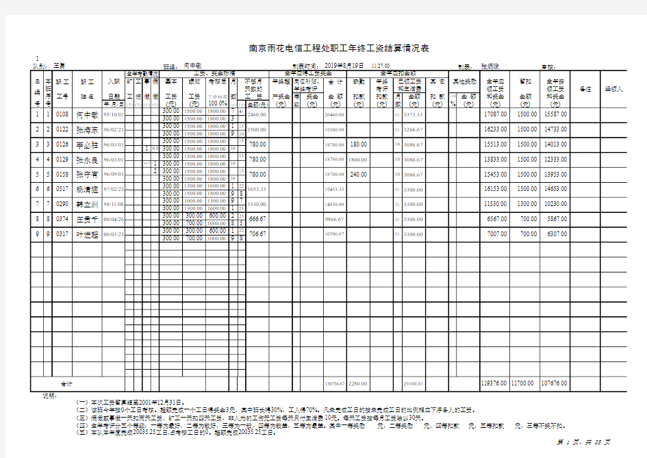 年终工资结算表格.xls