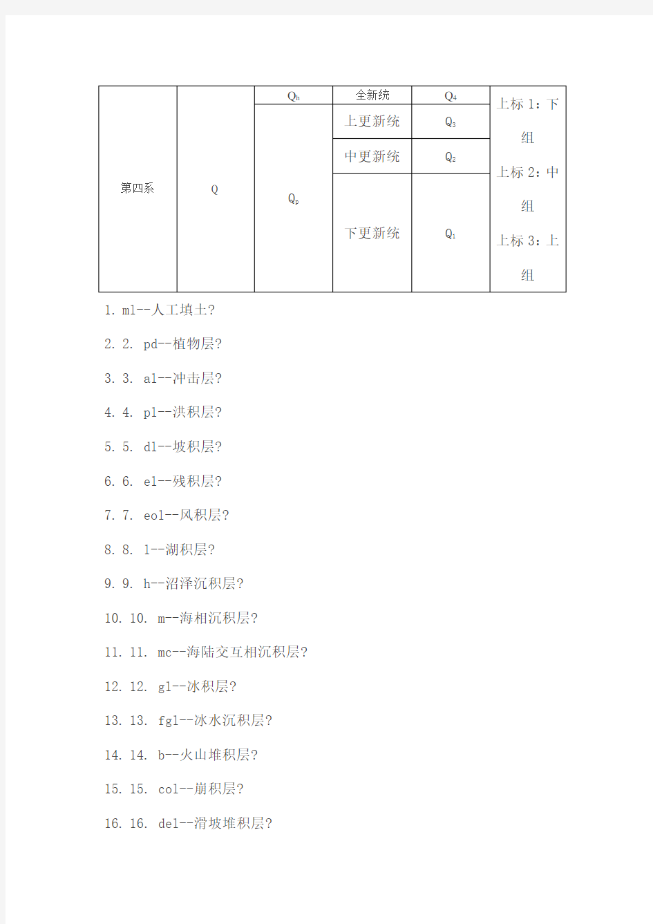 第四系地层代号