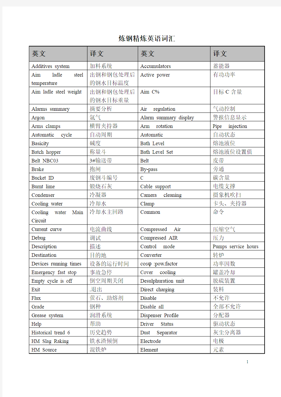 炼钢精炼英语词汇
