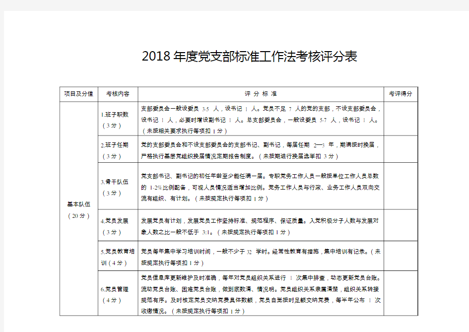 2018党支部标准工作法考核评分表