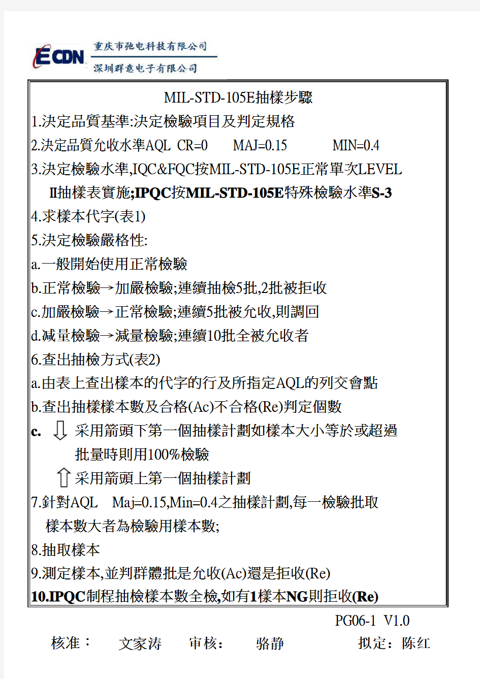 允收水准表