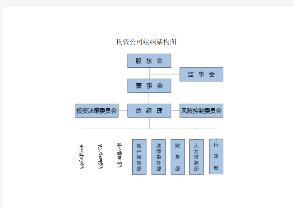 投资公司组织架构和运作流程