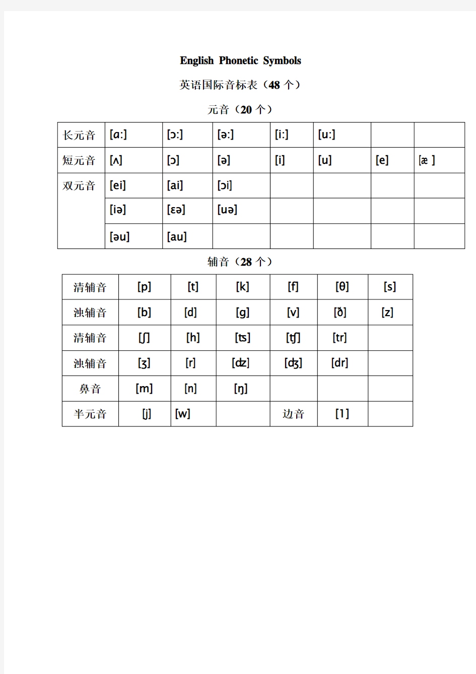 小学英语音标教案