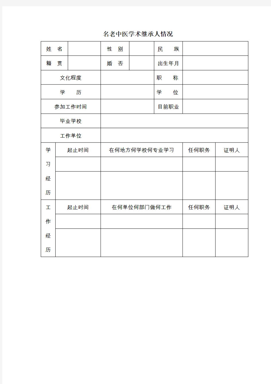 名老中医学术继承人情况