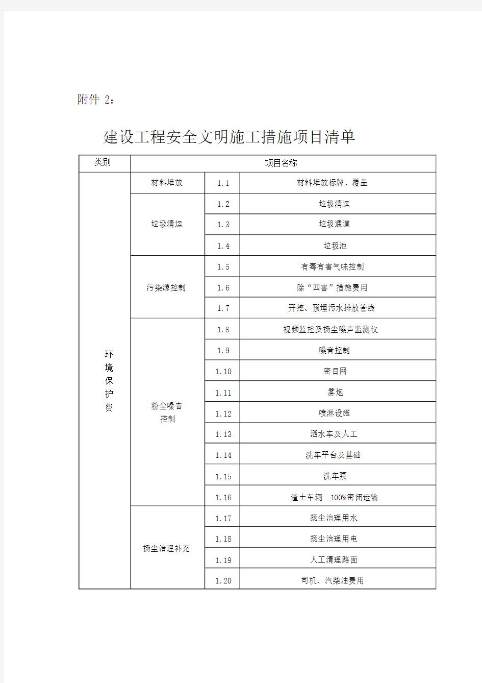 建设工程安全文明施工措施项目清单.docx