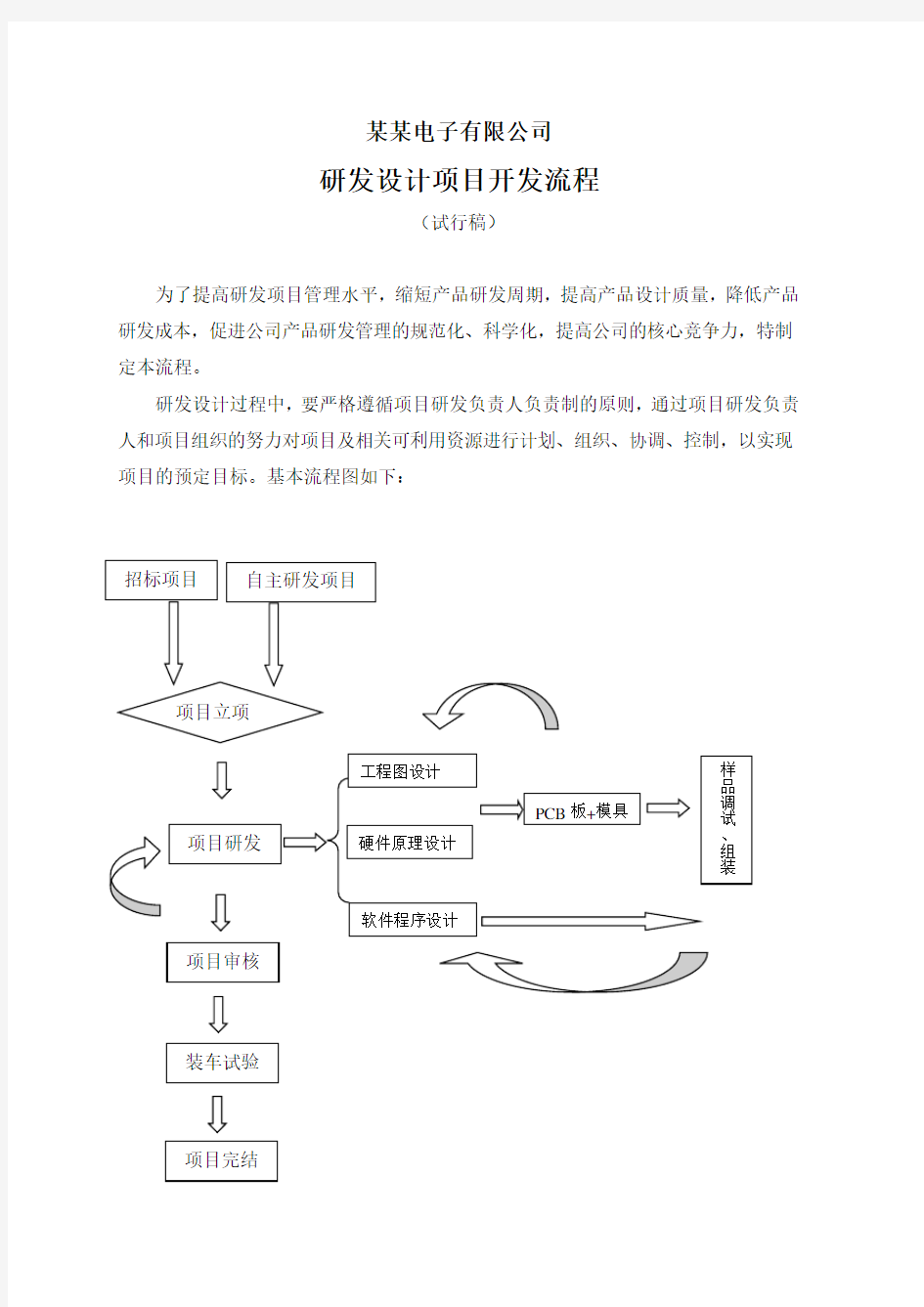 某公司研发设计项目管理流程