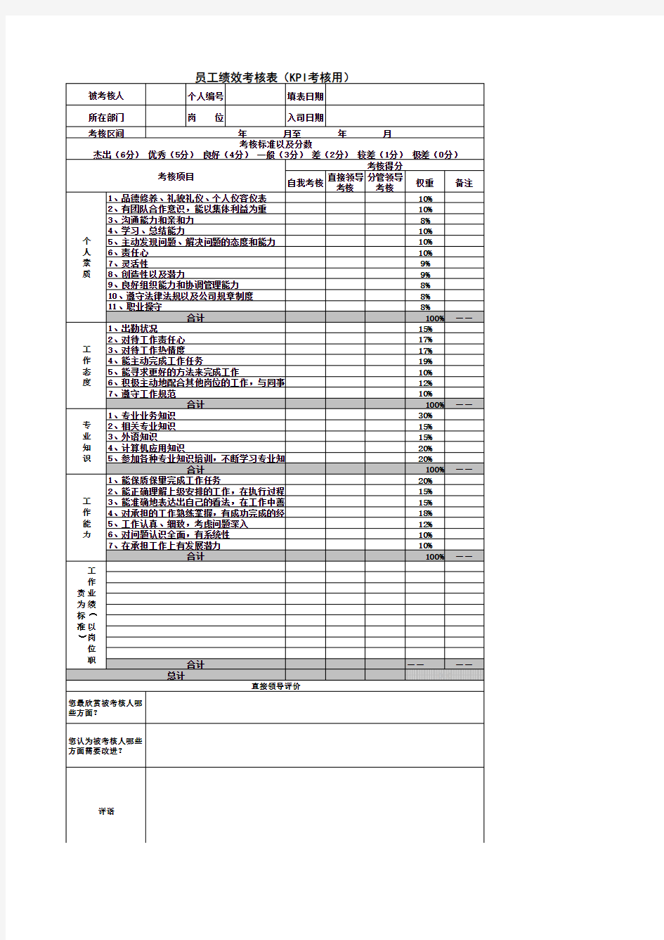 个人kpi绩效考核模板