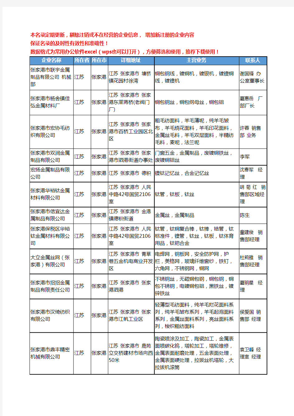 2020新版江苏省张家港金属丝工商企业公司名录名单黄页大全27家