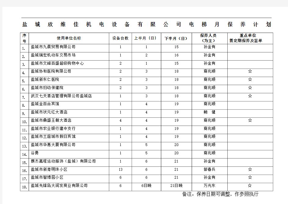 电梯保养计划表格