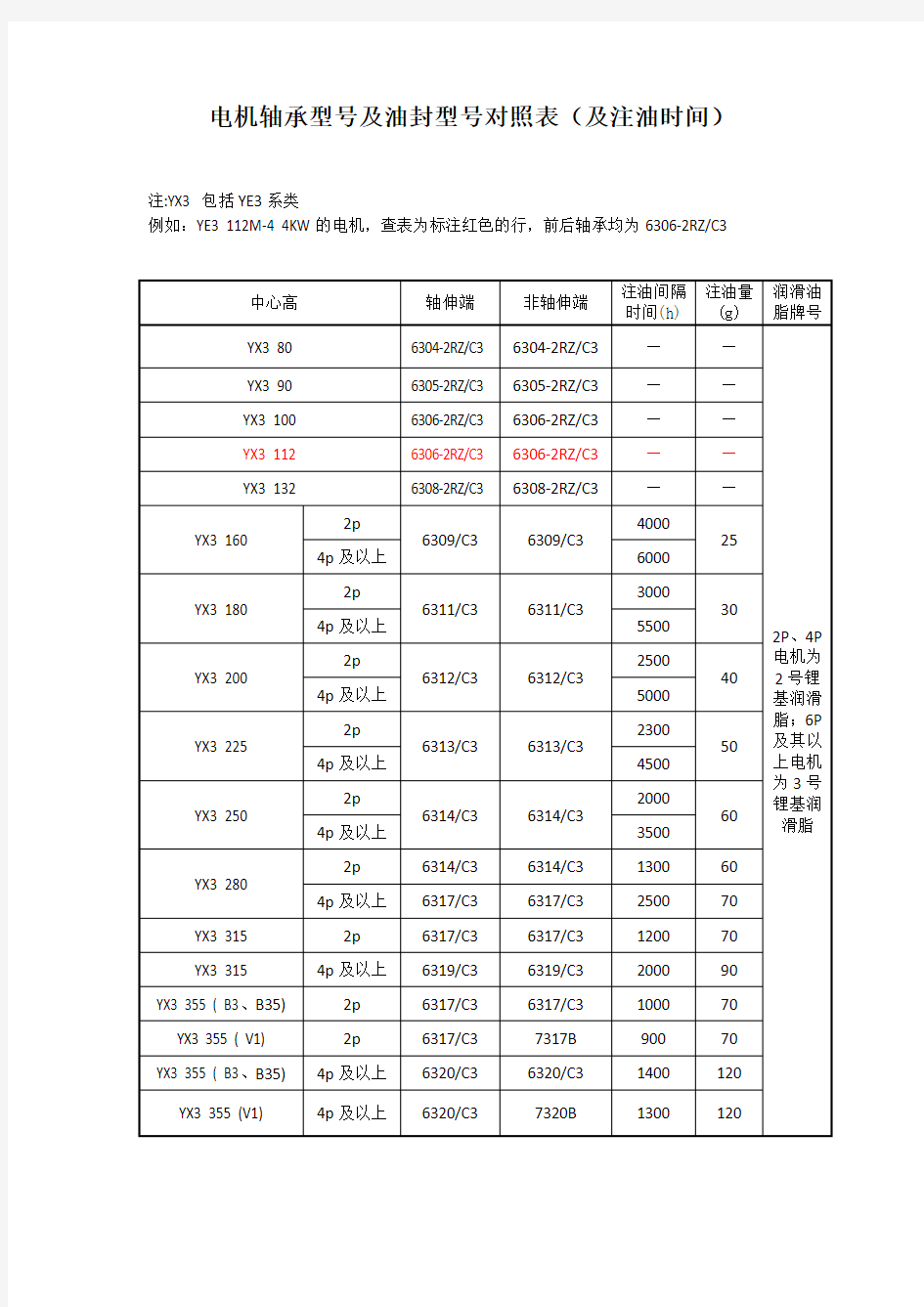 YE3系列电动机轴承与油封及润滑对照表