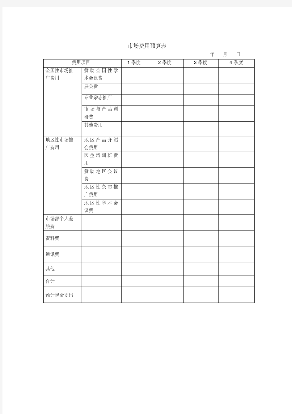 XX贸易公司市场费用预算表