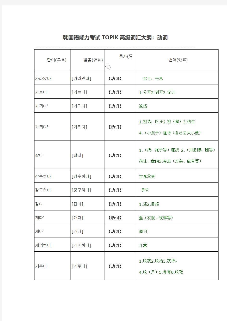 【免费下载】韩国语能力考试TOPIK高级词汇大纲 动词