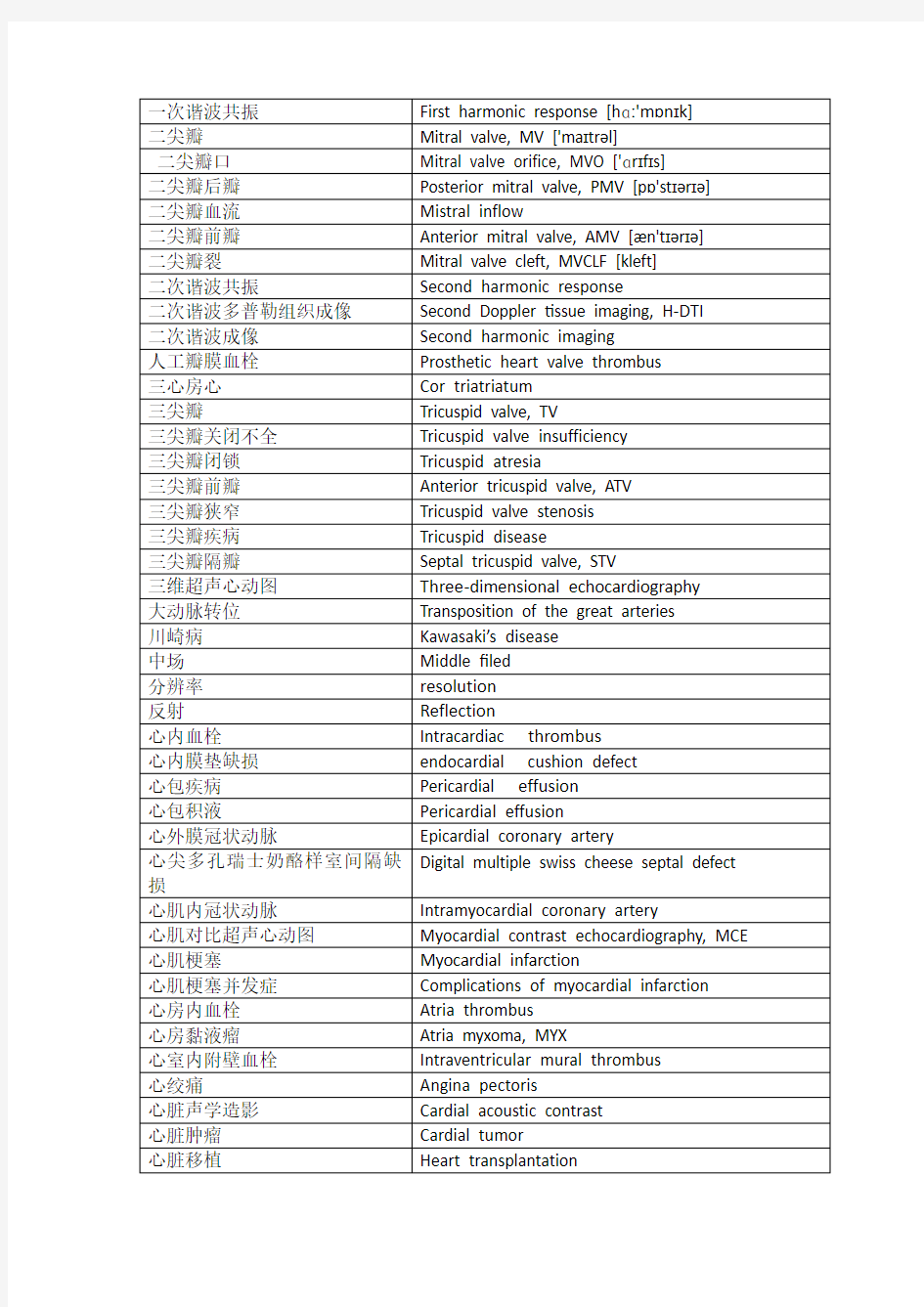 (完整版)心脏超声中英文对照词汇