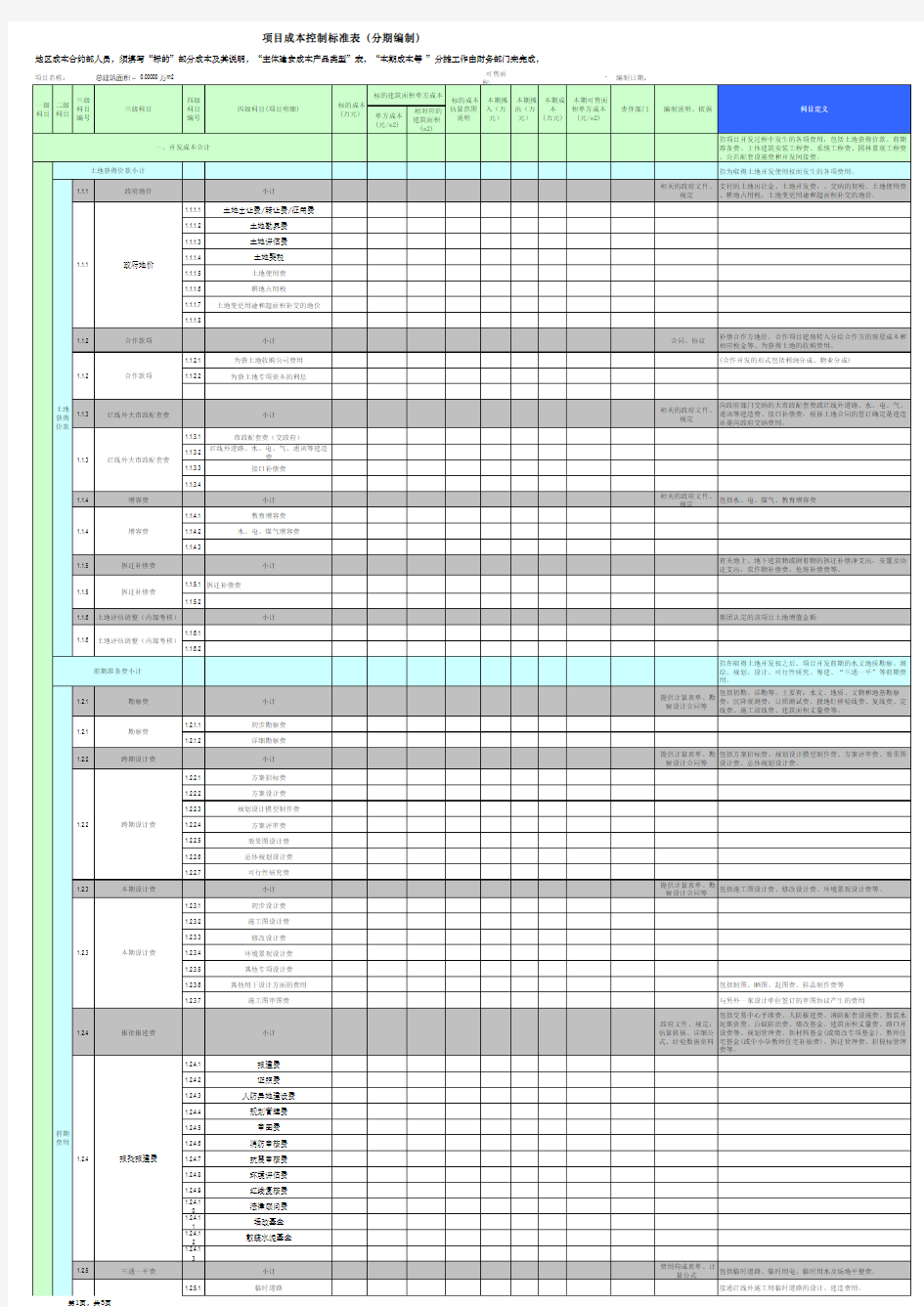房地产项目成本控制标准表