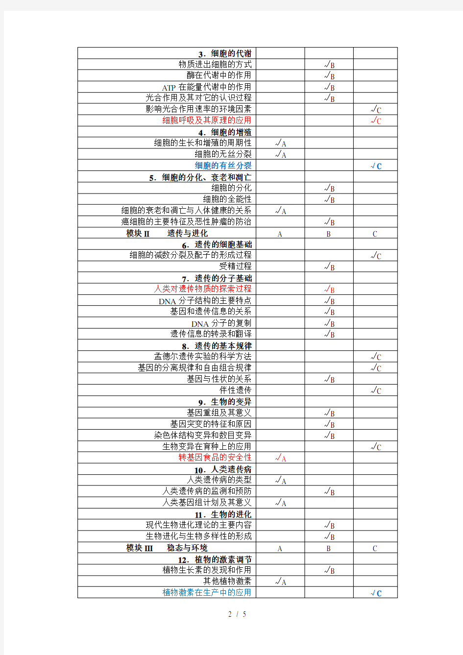 2019年江苏省高考生物考试说明