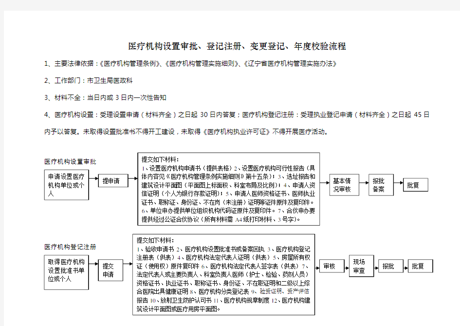 医疗机构设置审批、登记注册、变更登记、年度校验流程