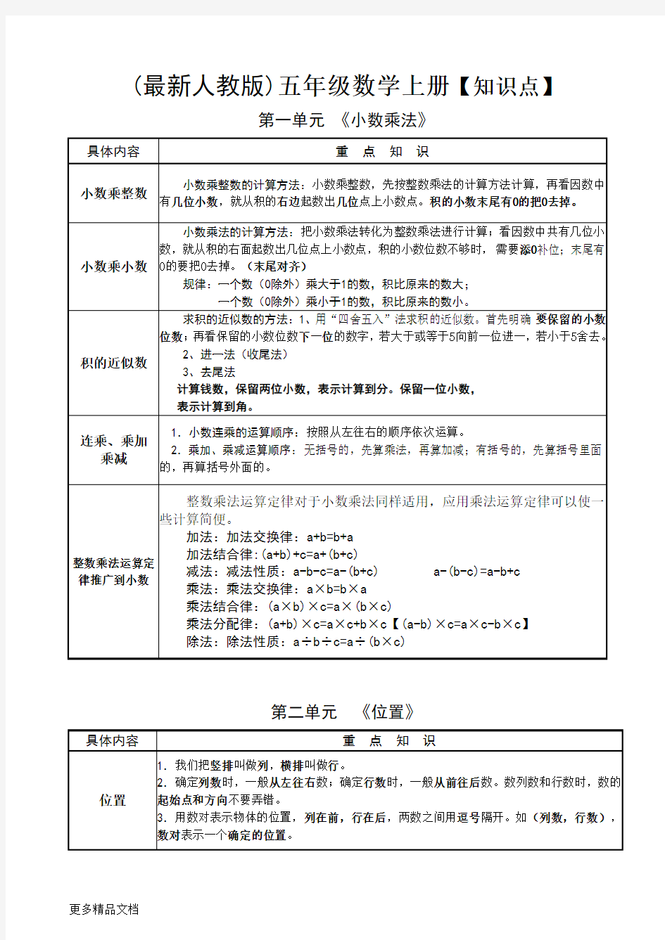 人教版小学数学五年级上册知识点归纳复习汇编