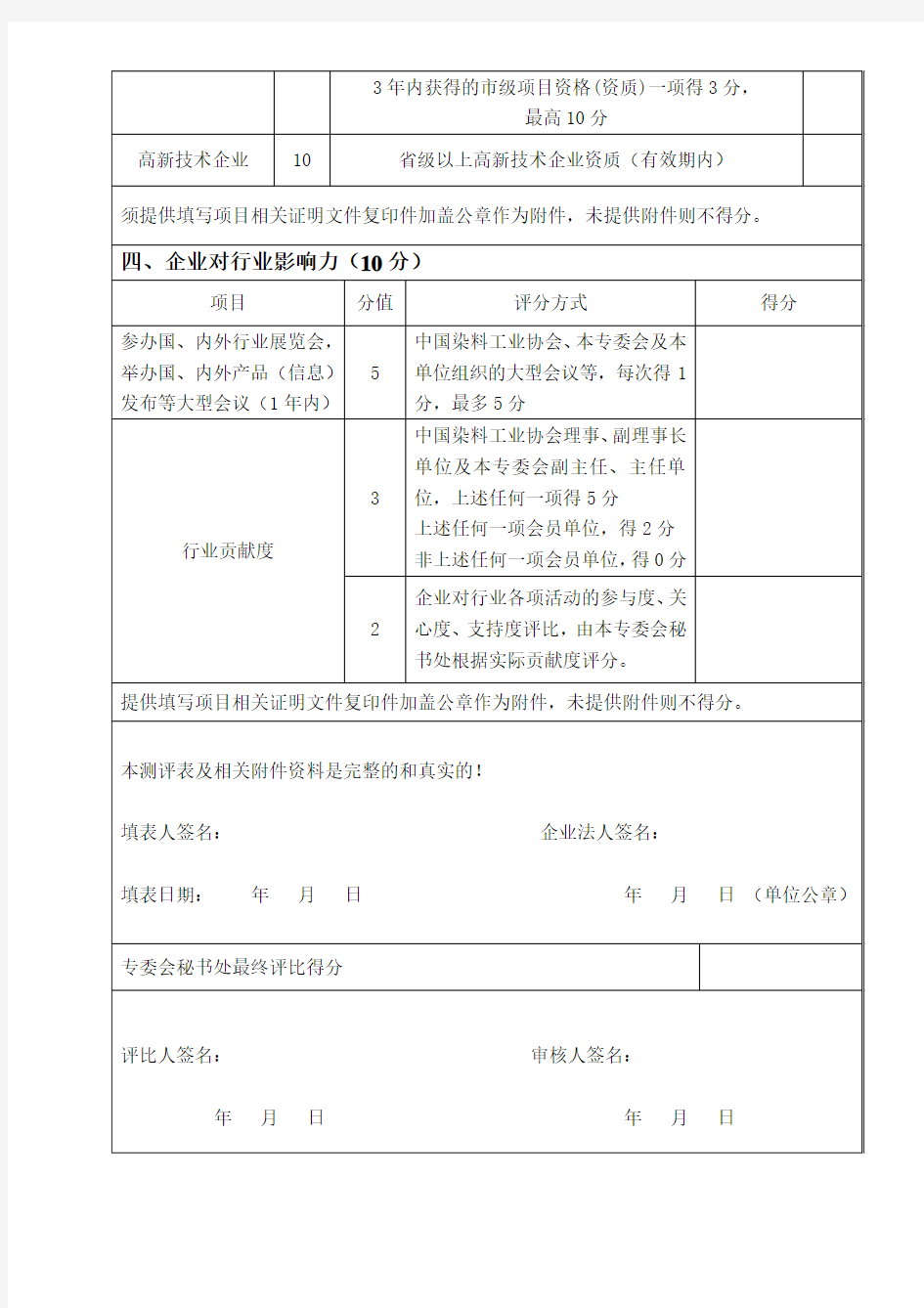 中国纺织印染助剂行业综合实力排名测评表