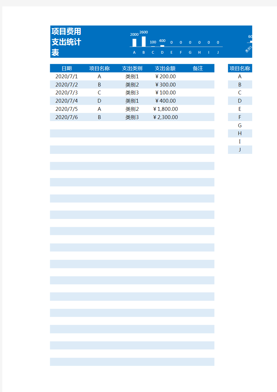 项目费用支出统计表