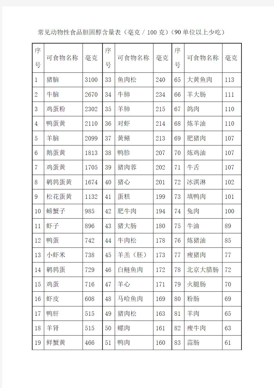 食品胆固醇含量表