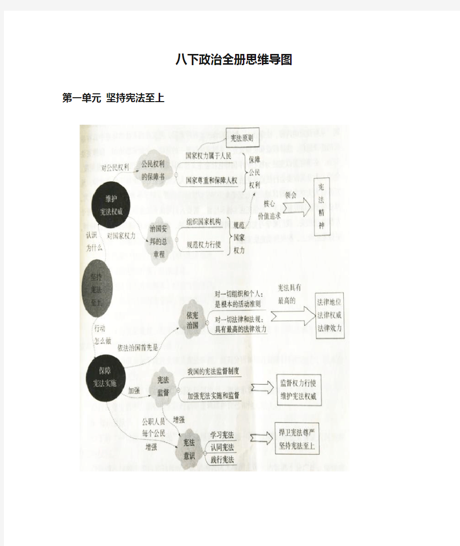 八下政治全册思维导图