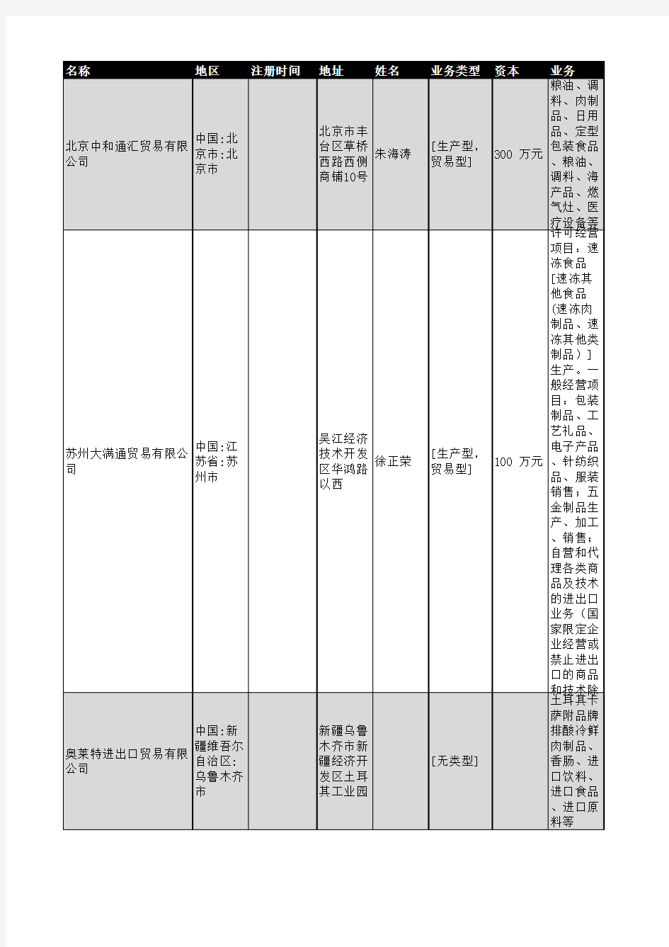 2018年全国肉制品贸易企业名录248家