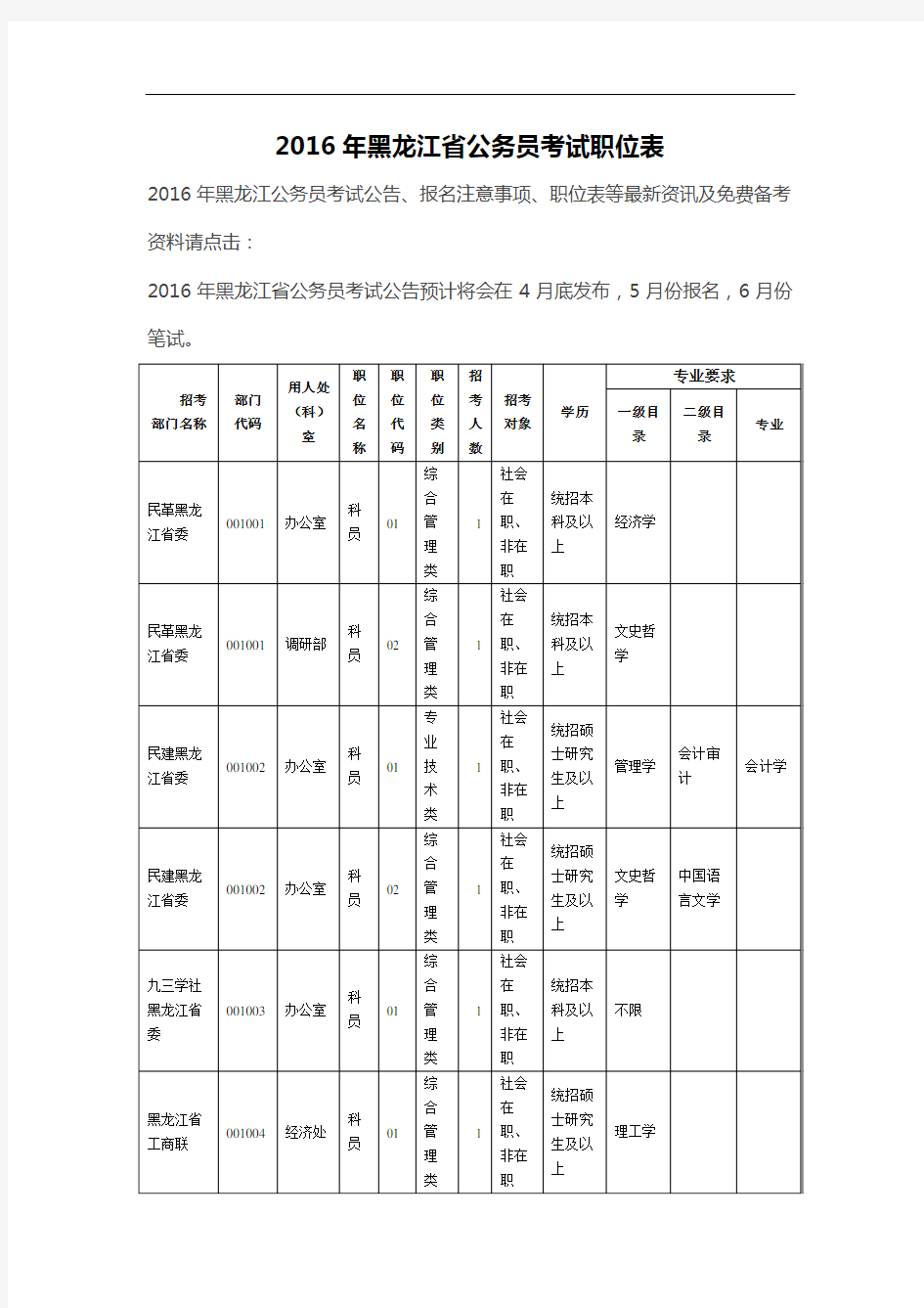 2016年黑龙江省公务员考试职位表