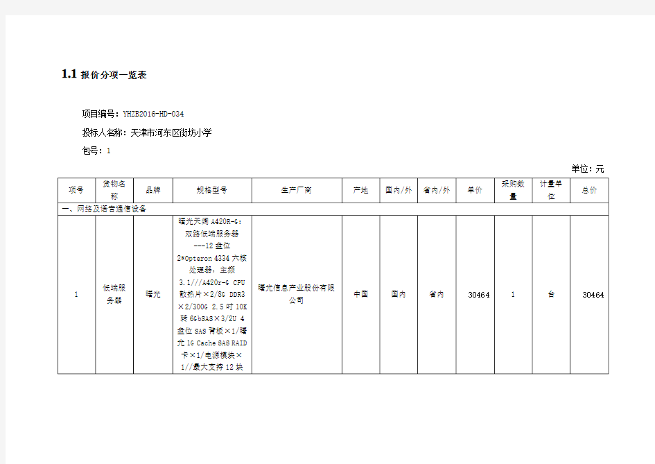 报价分项一览表