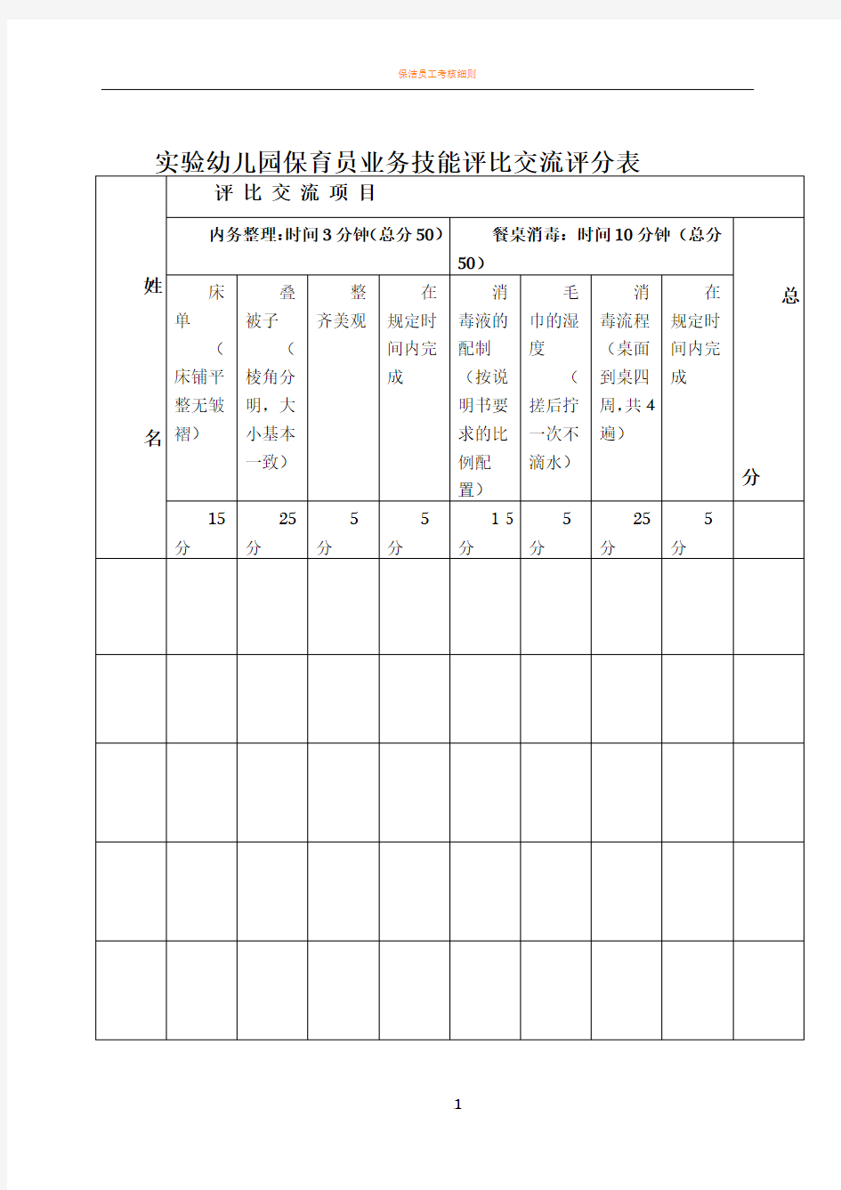 保育员技能考核评分表