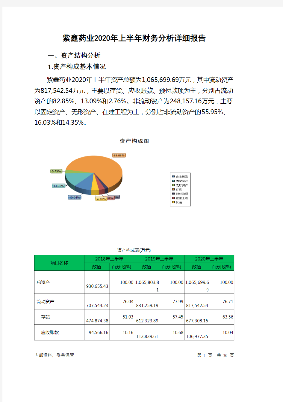 紫鑫药业2020年上半年财务分析详细报告