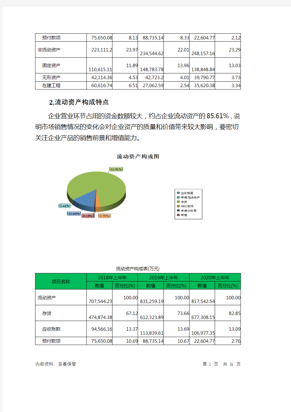 紫鑫药业2020年上半年财务分析详细报告
