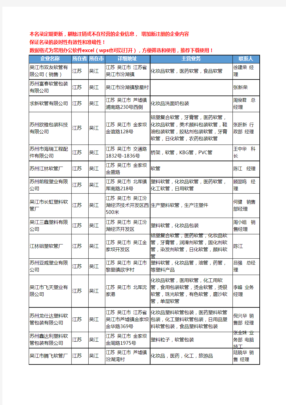 2020新版江苏省吴江软管工商企业公司名录名单黄页大全44家
