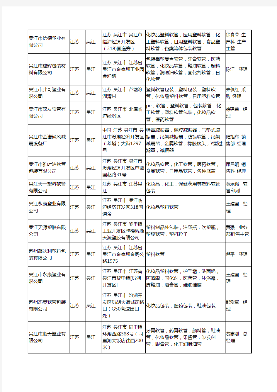 2020新版江苏省吴江软管工商企业公司名录名单黄页大全44家