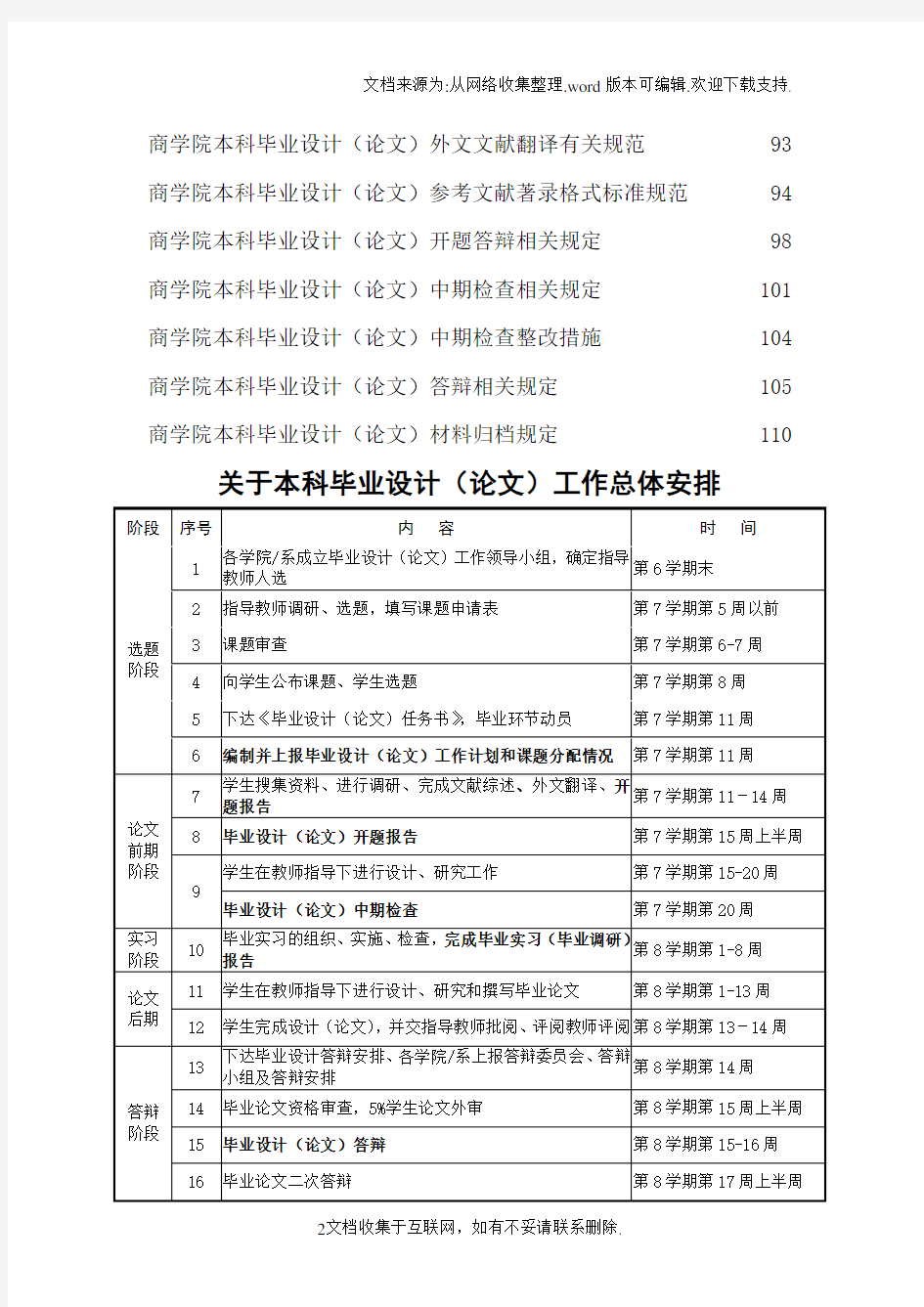 本科毕业设计论文工作手册