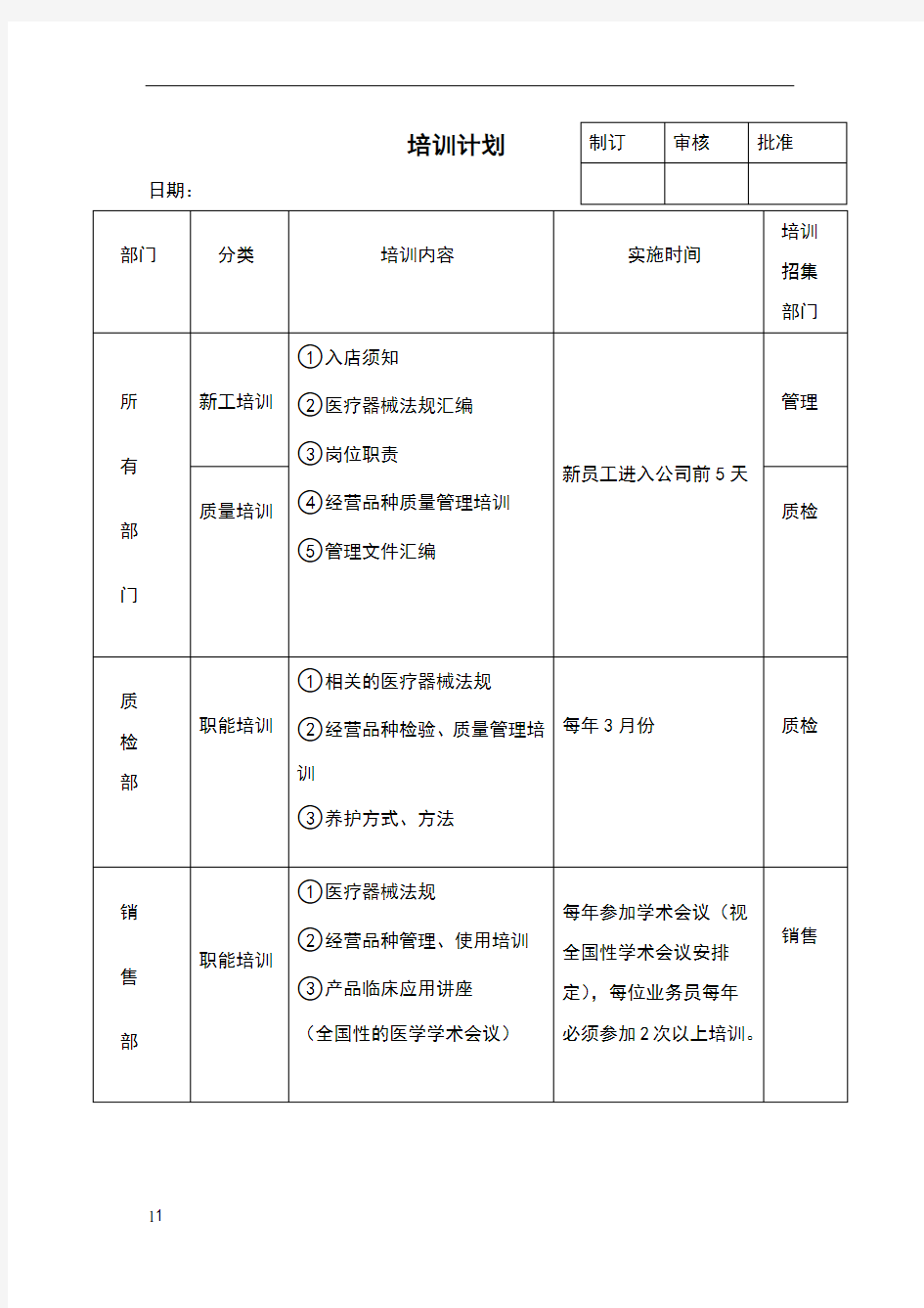 医疗器械员工培训记录表