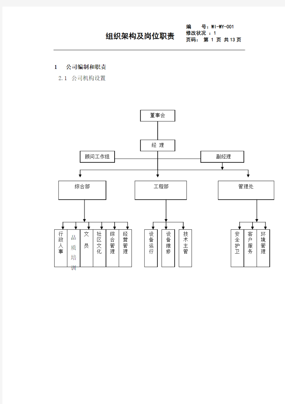 WI-WY-001 组织架构及岗位职责