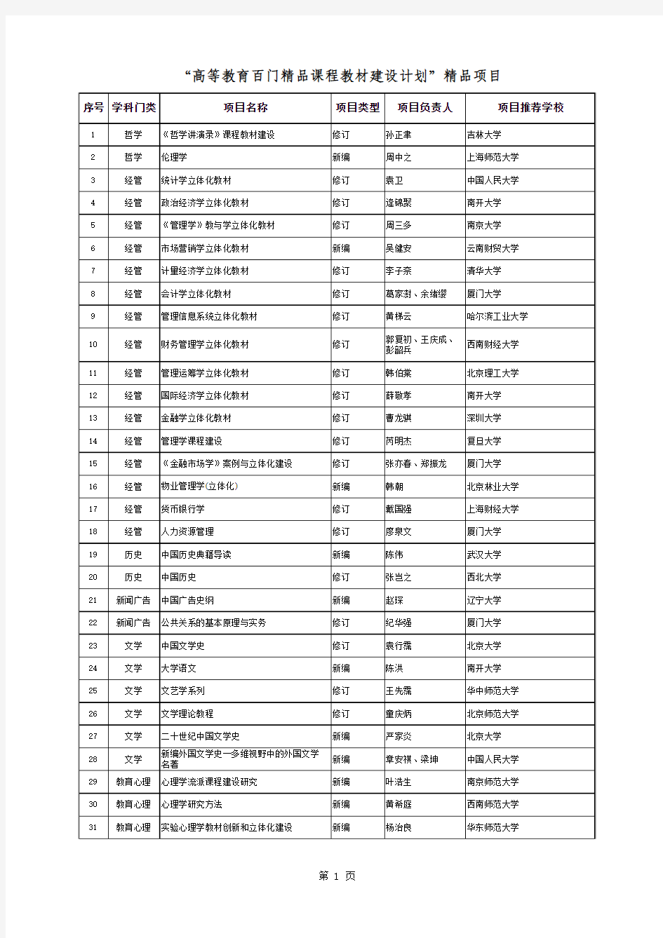 高等教育百门精品课程教材建设计划精品项目