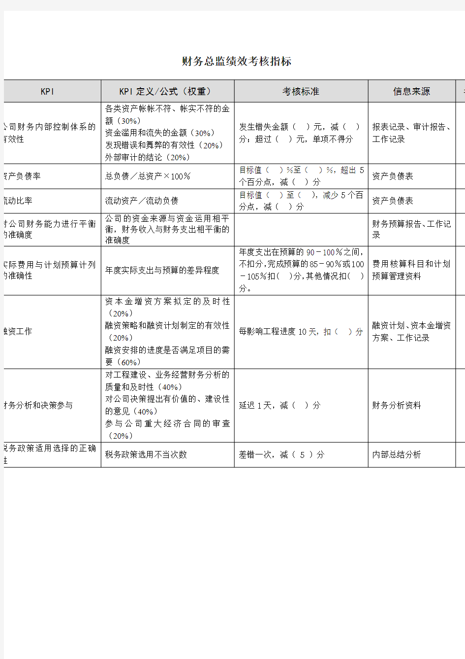 财务总监绩效考核指标