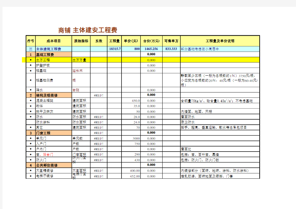 非常详尽的成本利润测算表