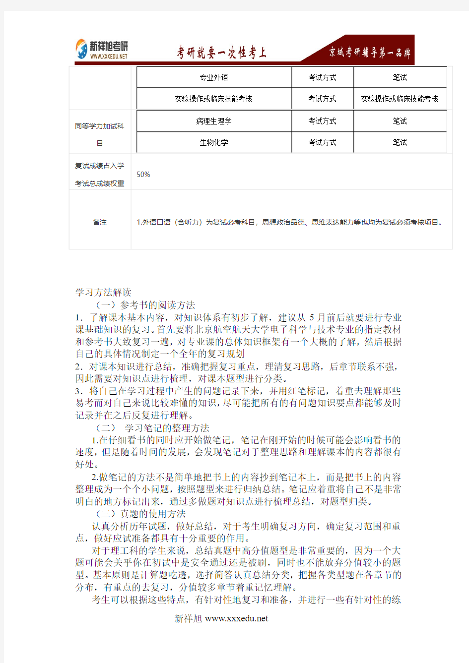 2017年复旦大学100702药剂学考研经验-新祥旭考研辅导班