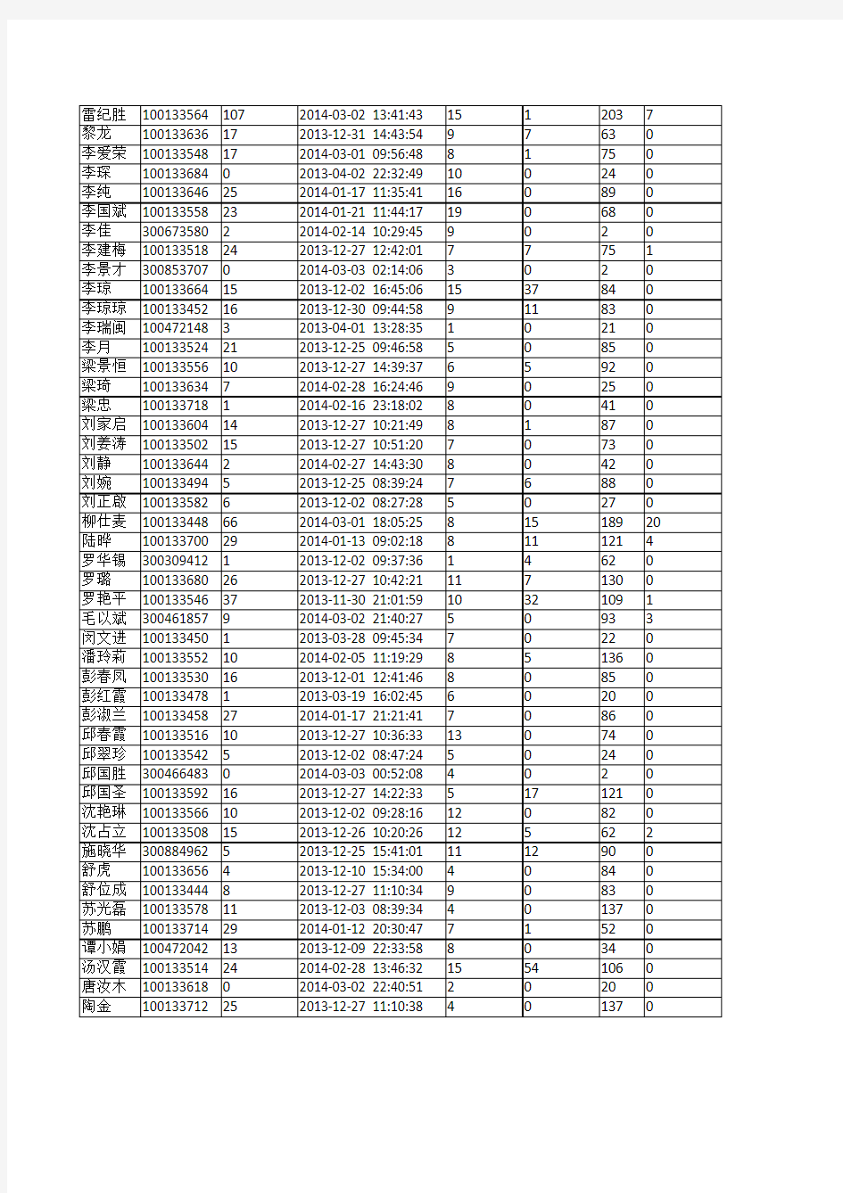 光谷实验中学2014年3月1日教师云空间资源情况一览表