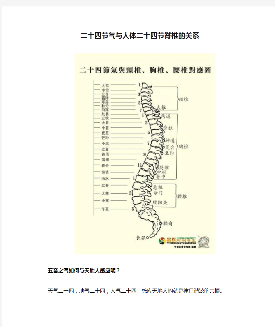 二十四节气与人体二十四节脊椎的关系