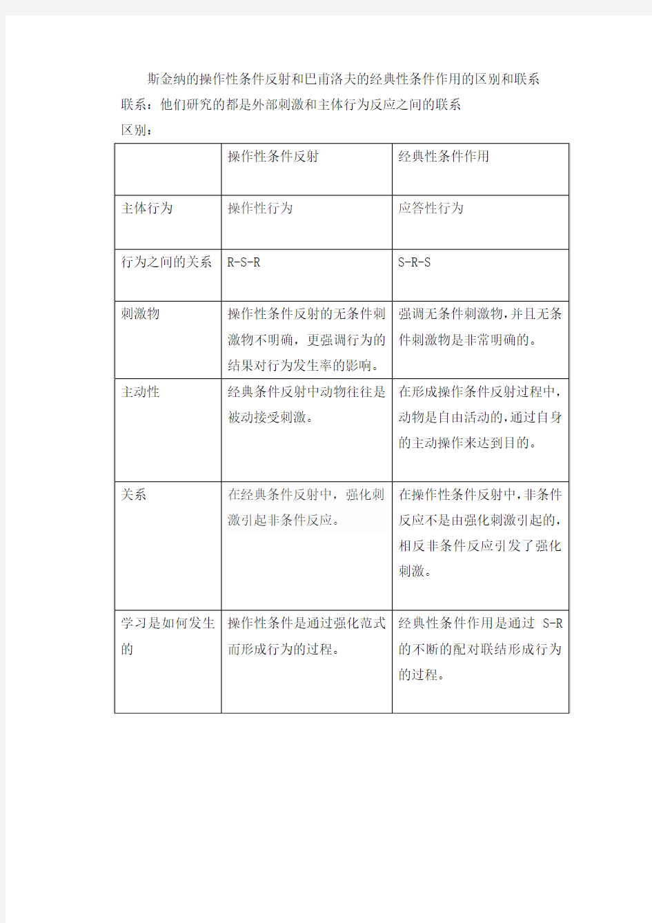 斯金纳的操作性条件反射和巴甫洛夫的经典性条件作用的区别和联系