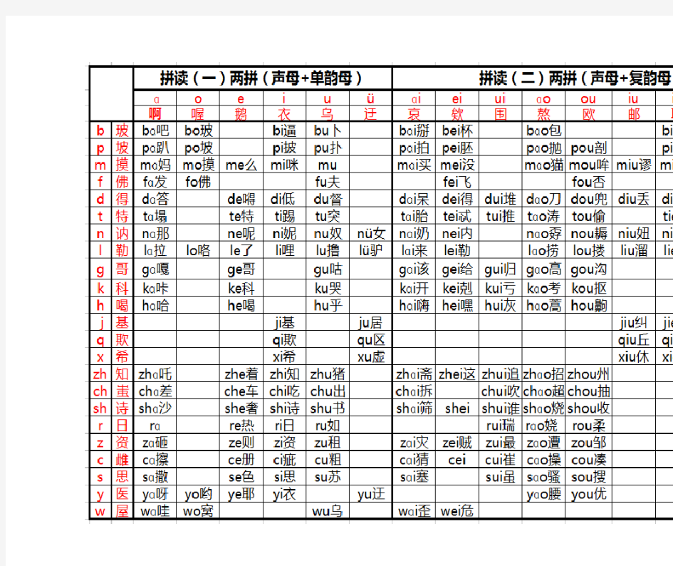 汉字拼音拼读全表(打印版)