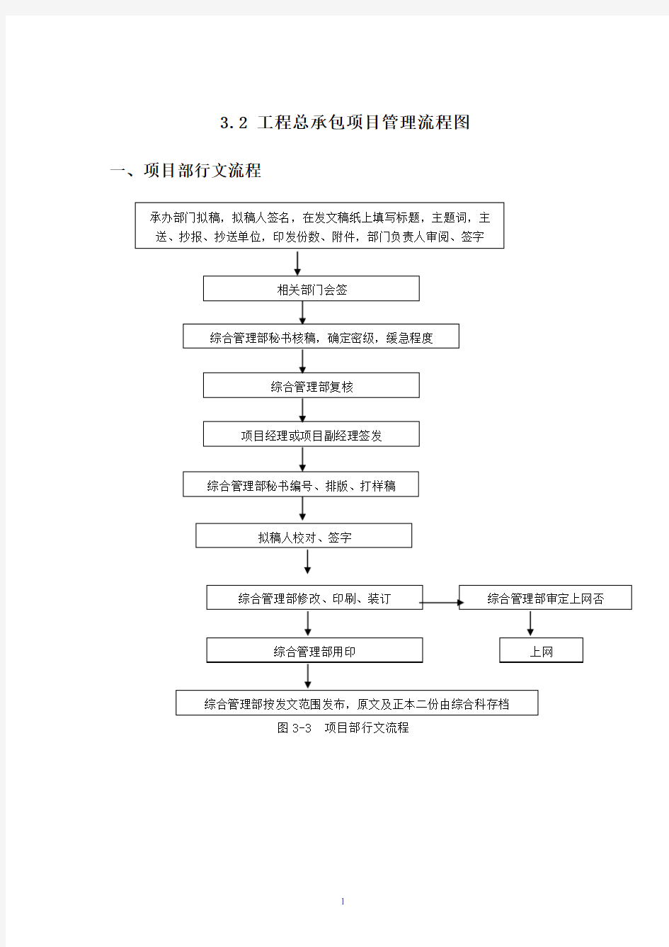 总承包项目管理流程图