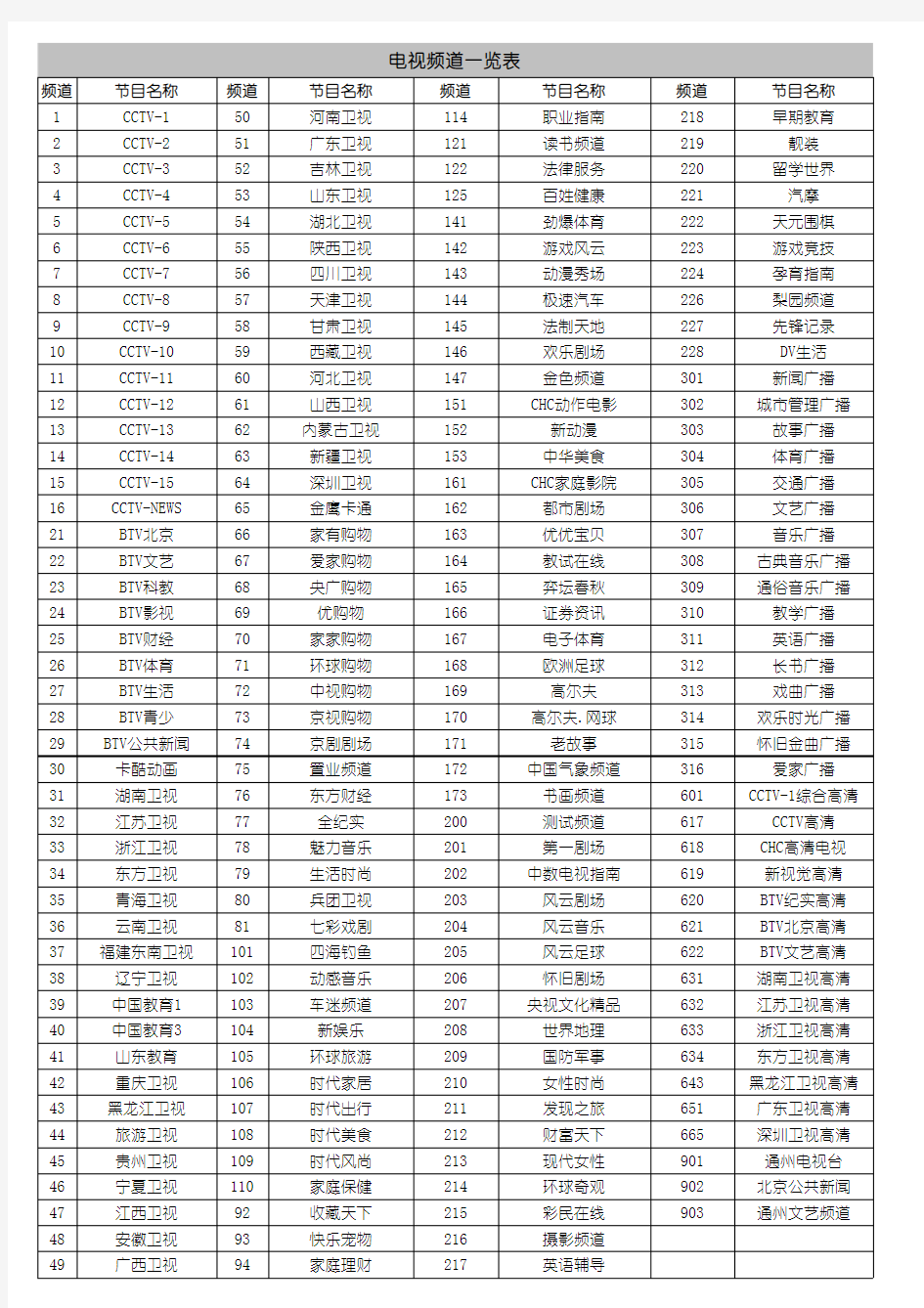 歌华机顶盒电视频道表