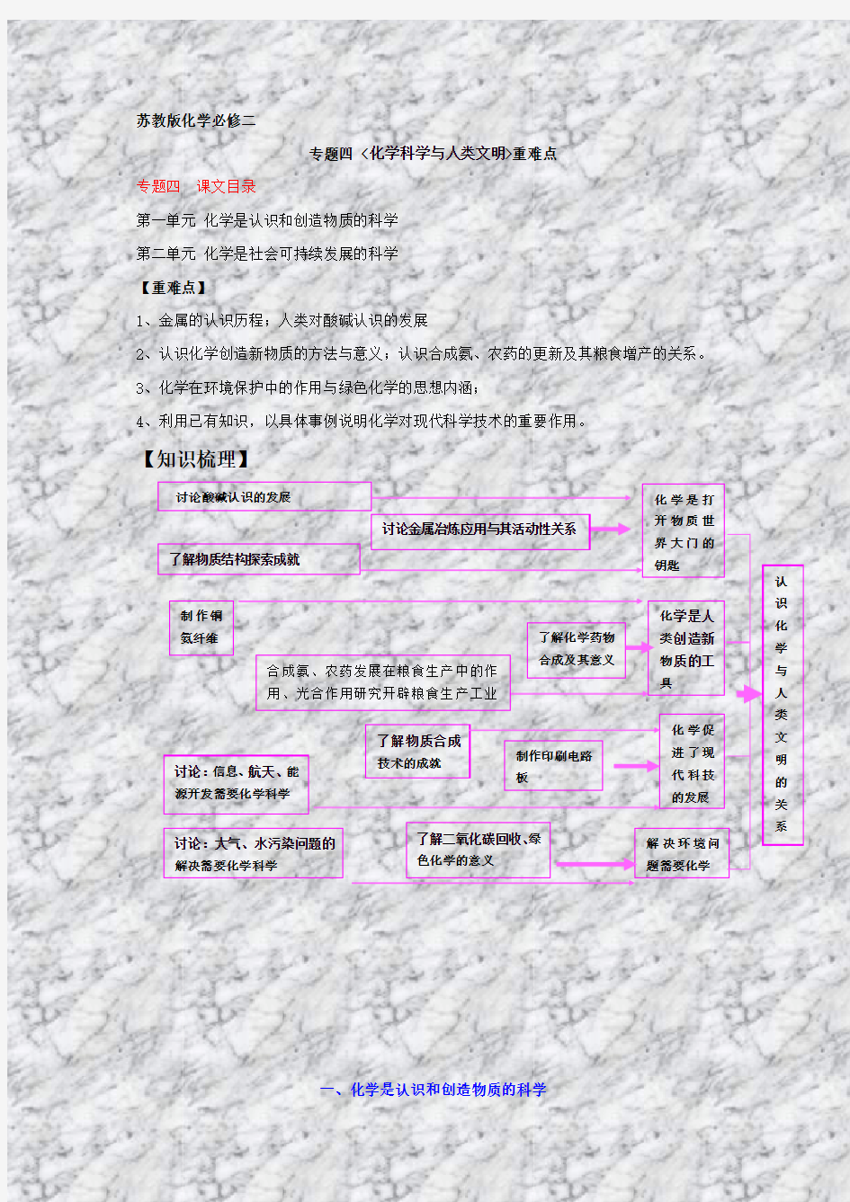 苏教版化学必修二