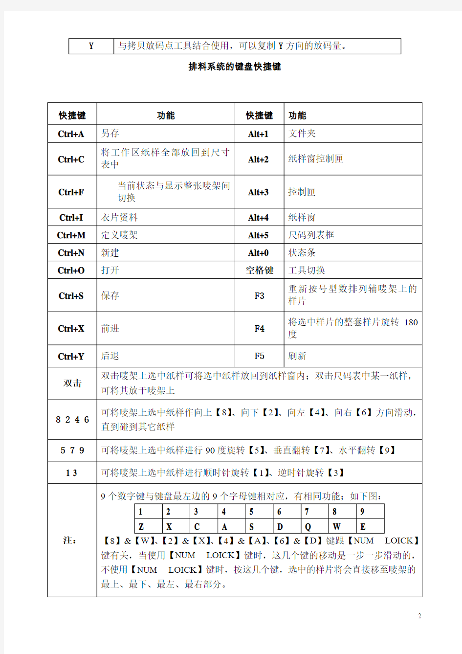 富怡服装CAD的键盘快捷键