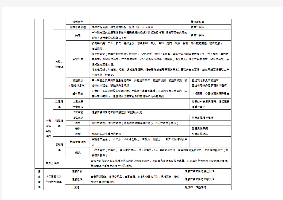 知情意症状分类表