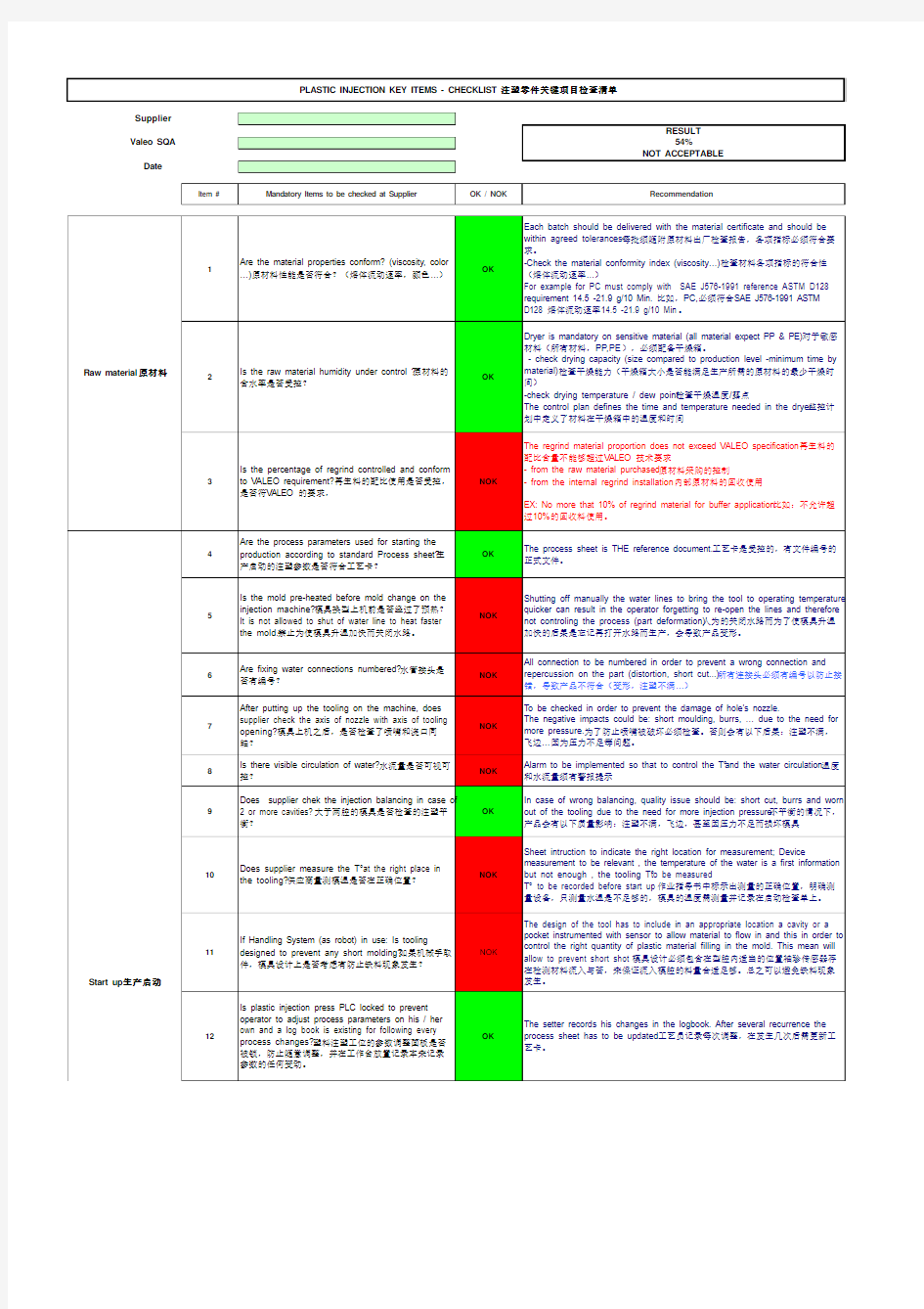 注塑零件关键项目检查清单